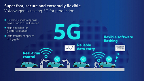 Chytrá továrna: Využití 5G sítě při výrobě automobilů